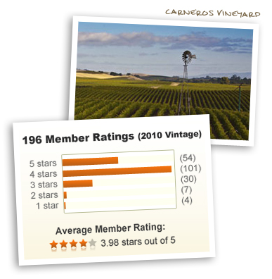 Carneros Vineyard & 3.98 out of 5 stars!