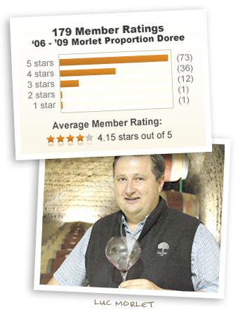 Luc Morlet and 4.15 stars out of 5!