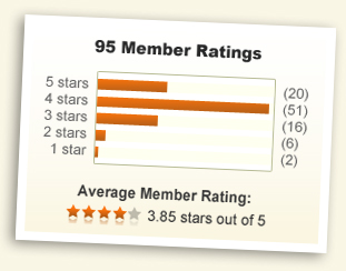 3.85 stars out of 5!