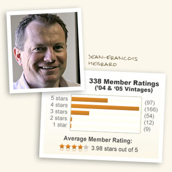 Jean-Francois Hebrard and 3.98 out of 5 stars!