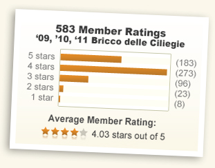4.03 stars out of 5!