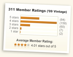 4.01 out of 5 stars!