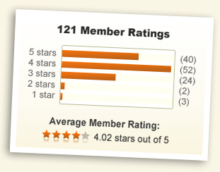 4.02 out of 5 stars!